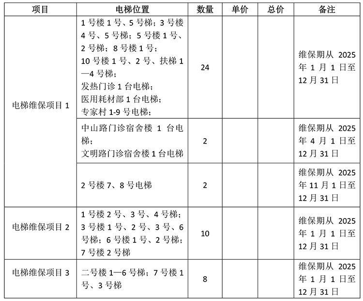 改-2025年度电梯维保项目询价公告[1]-1.jpg